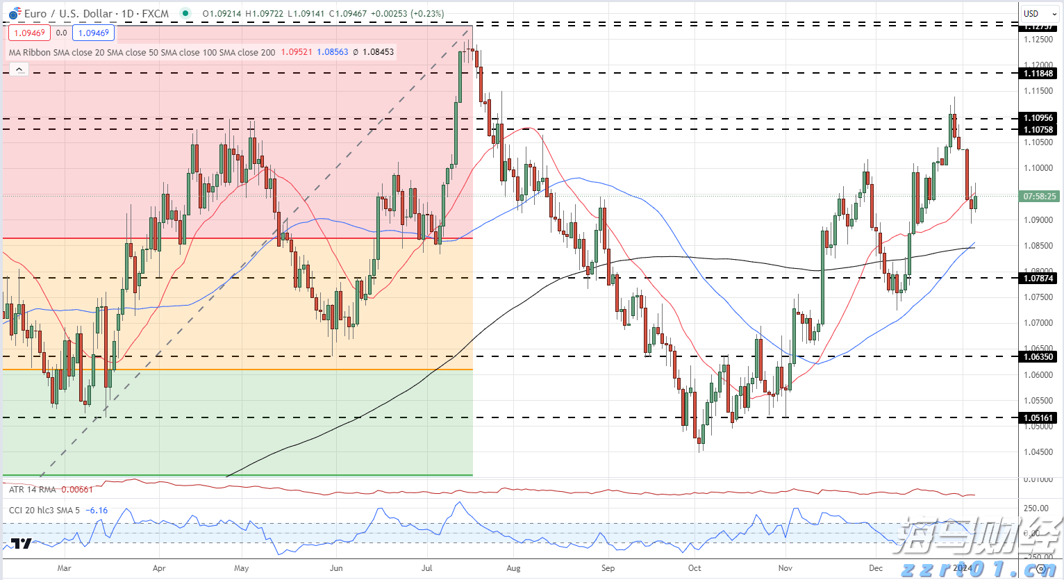 美国7月CPI等经济数据本周重磅来袭！美联储降息时间表或被重塑