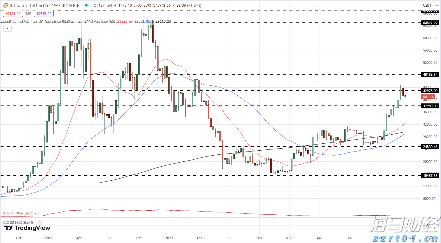 Bullish(BLSH.US) IPO引发机构抢购潮，开盘上涨超过176%