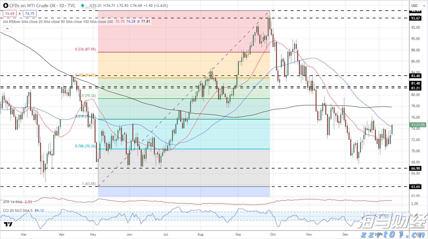 江西省市场监管局印发“三张清单”推进营商环境优化升级