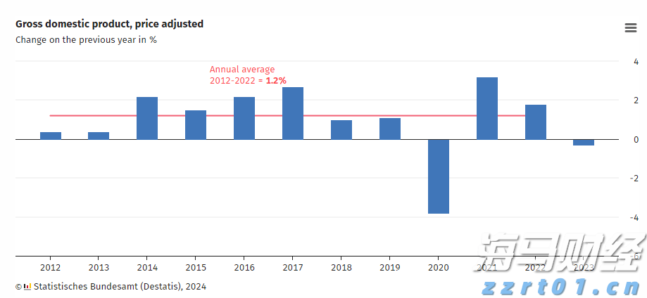 巴菲特继续“瘦身”银行股:伯克希尔哈撒韦Q2疑再减持69亿美国银行(BAC.US)持仓