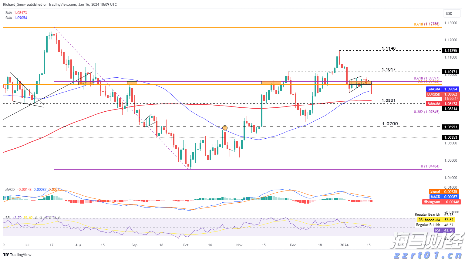 2022上海反垄断&价格监管，年终大盘点！