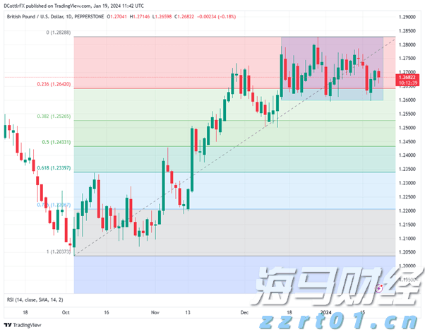 美股异动 | Trade Desk(TTD.US)盘前大跌33% CEO预警大型广告客户受关税冲击