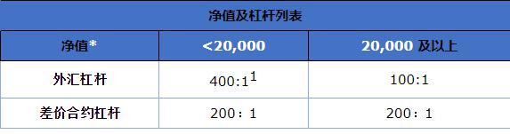 消费贷“国补”，要来了！