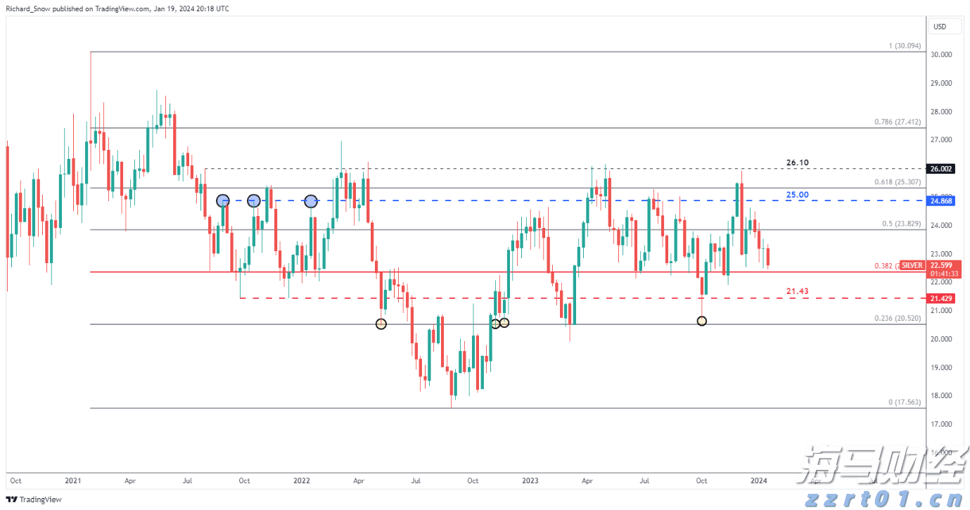 持续增持比特币！Strategy(MSTR.US)豪购24.6亿美元创第三大纪录