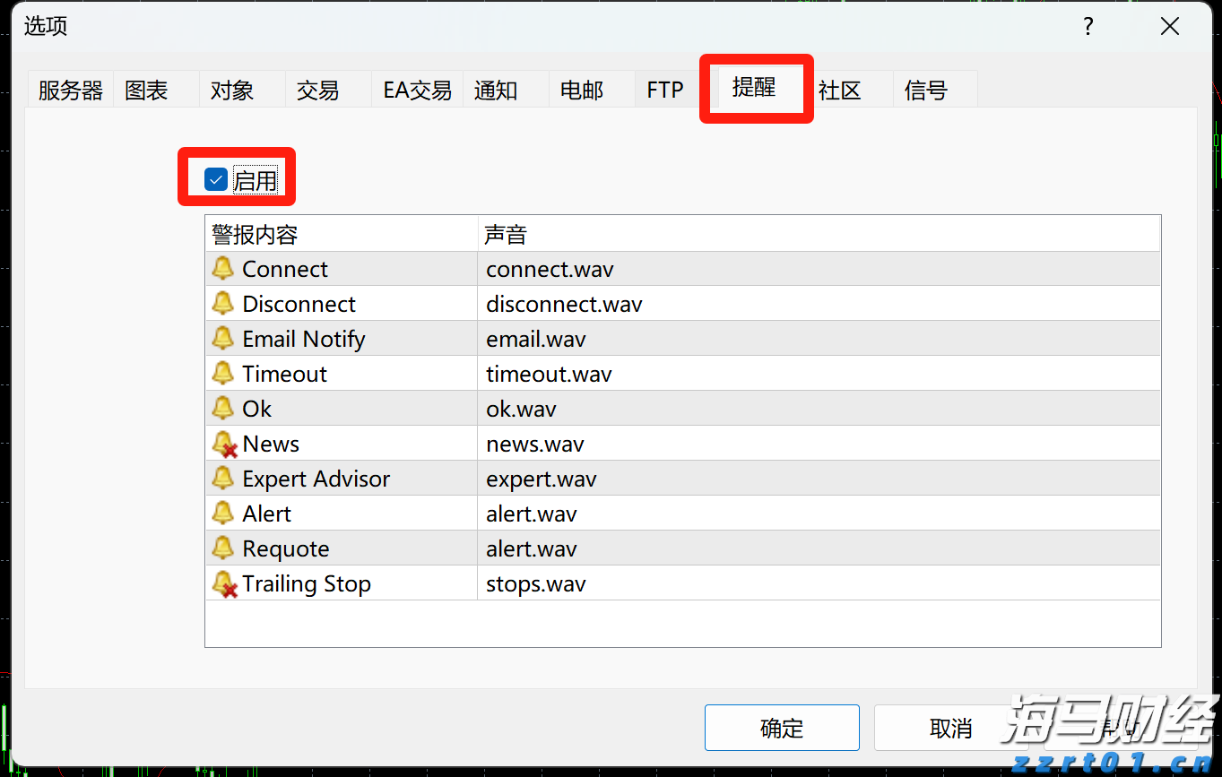 美股前瞻 | 三大股指期货齐涨,美联储戴利:下个月似乎没有大幅降息的必要性