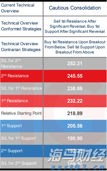 主要产油国10月将继续增产