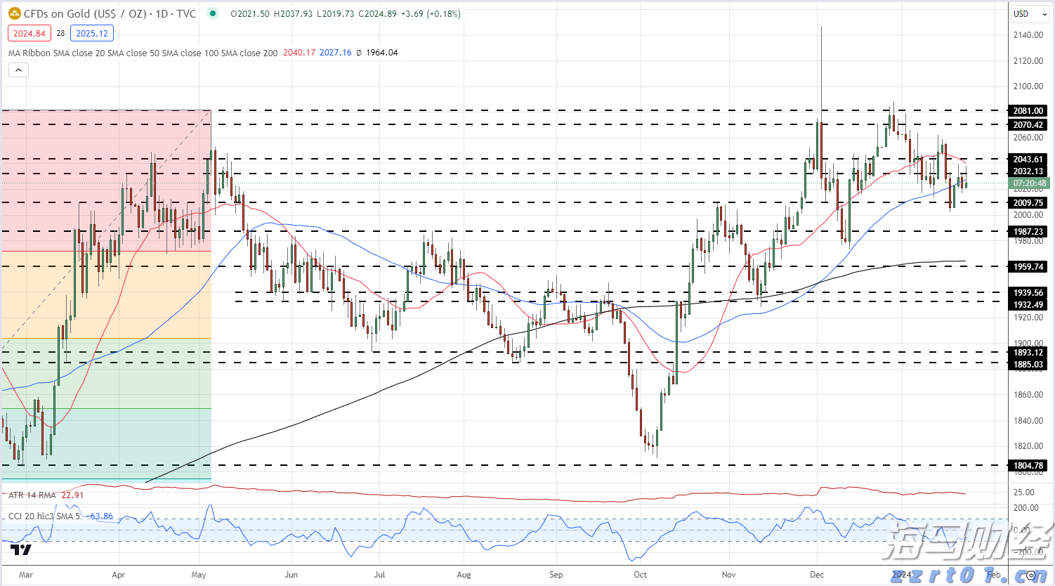 清远丝苗米即将登陆珠江帝景，优质好米邂逅高端社区