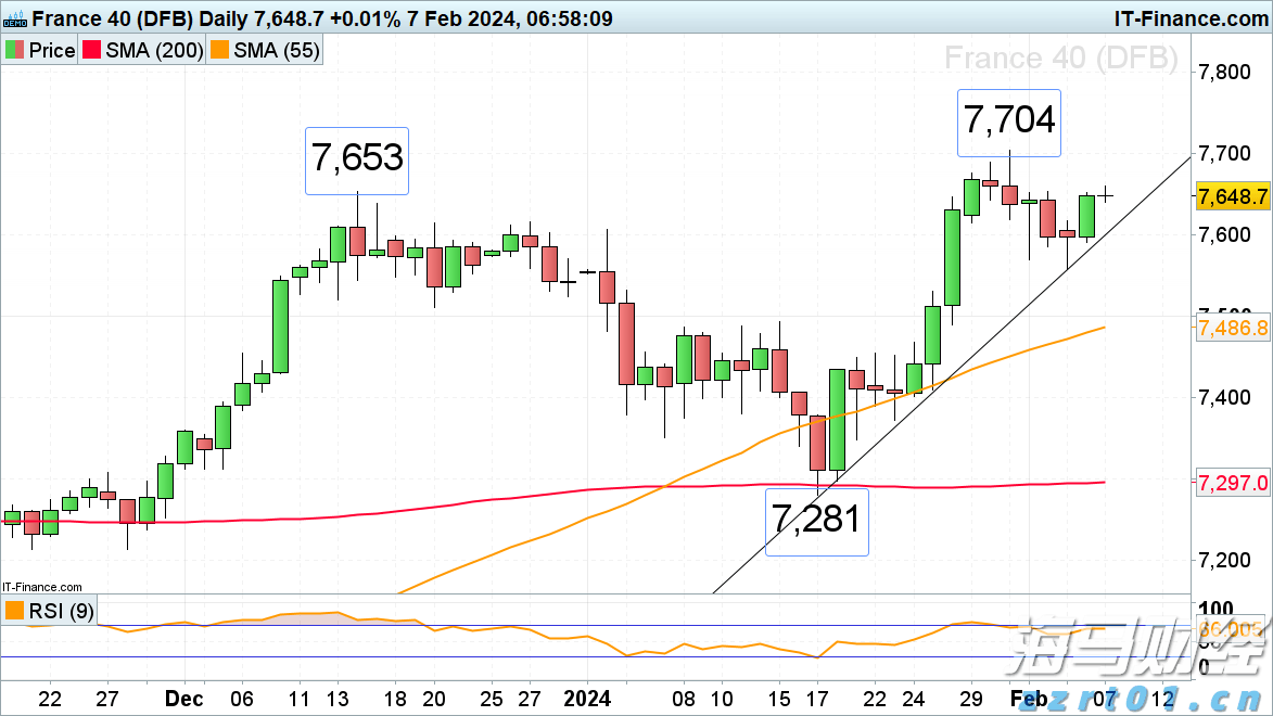 港股收盘(07.23) | 恒指收涨1.62% 科网股发力走高 腾讯(00700)涨近5%创四年来新高