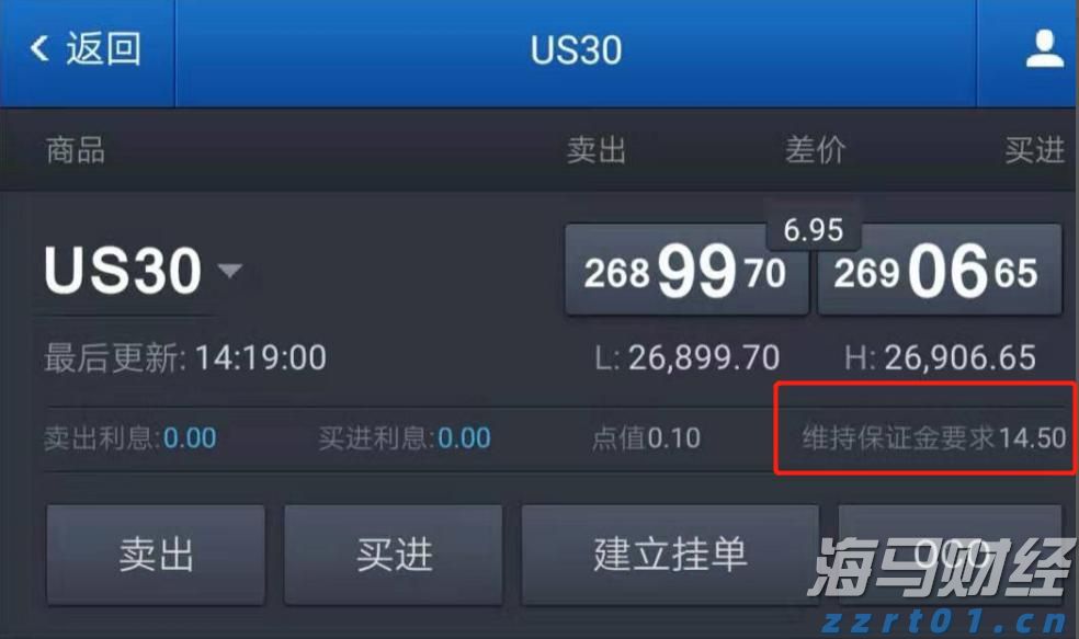 中金：美国核心通胀反弹或加剧美联储内部分歧
