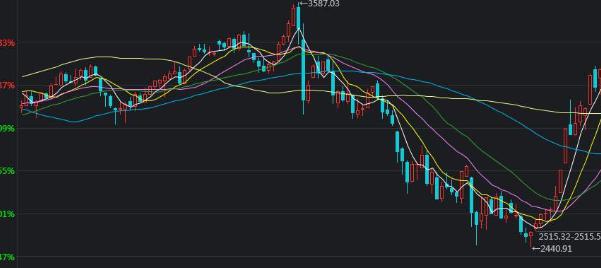 北水动向|北水成交净买入94.85亿 晶泰控股(02228)签署60亿美元合同,北水全天抢购超5亿港元
