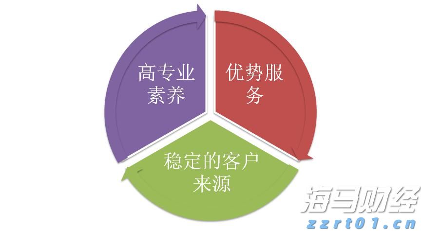 专用号牌分四号段分类管理