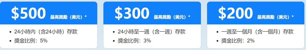 恒指牛熊街货比(71:29)︱7月31日