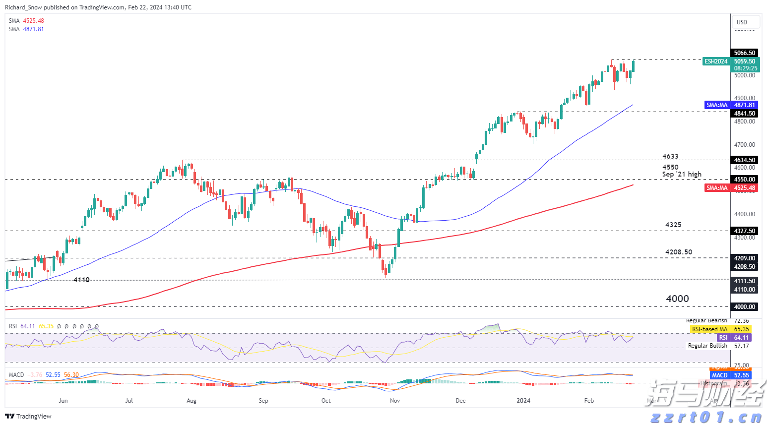 港股开盘 | 恒指高开0.87% 蔚来(09866)大涨近9%