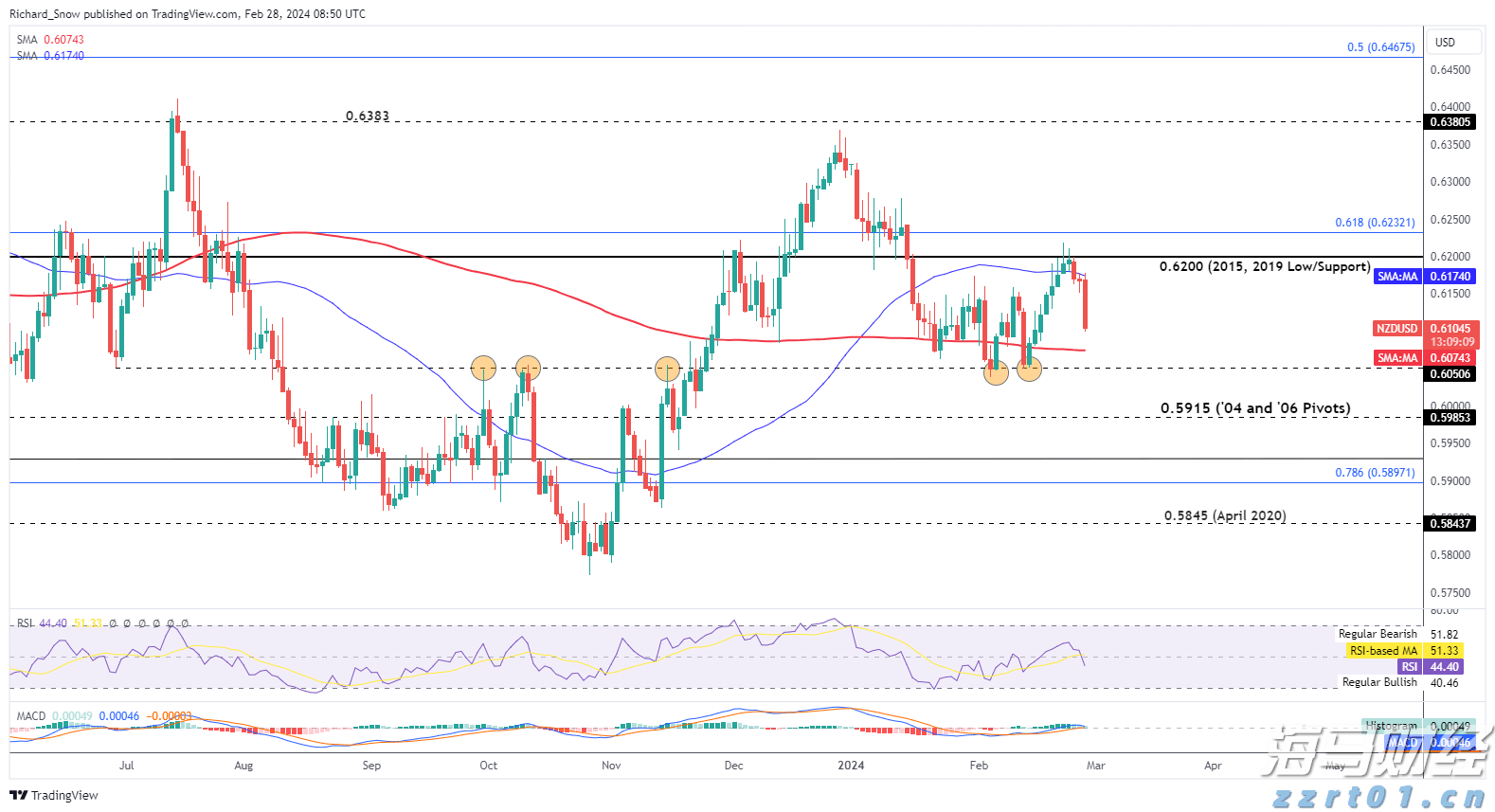 花旗：AI服务器需求回暖，上调超微电脑(SMCI.US)目标价至52美元