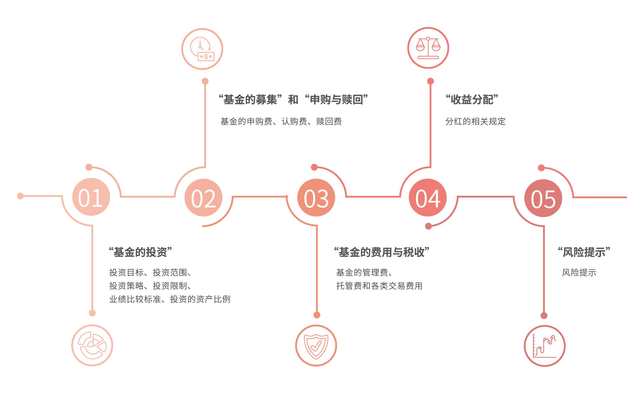 2025年私募基金业绩分析：量化表现突出，收益集中趋势明显