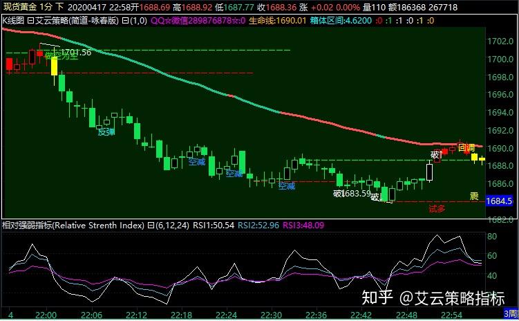 欧元区通胀回升与美联储政策不变，欧洲央行降息预期下降