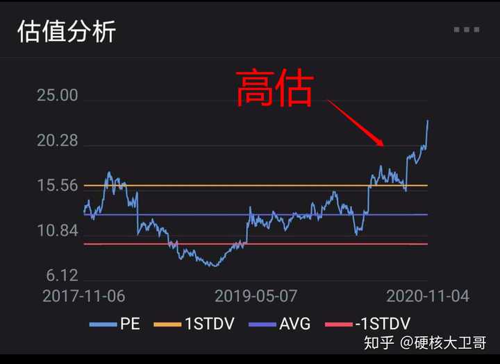 日本启用大型无人机在钓鱼岛上空警戒中国海警船，国防部回应