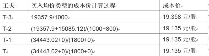 介入式脑机接口技术，我国又有新进展