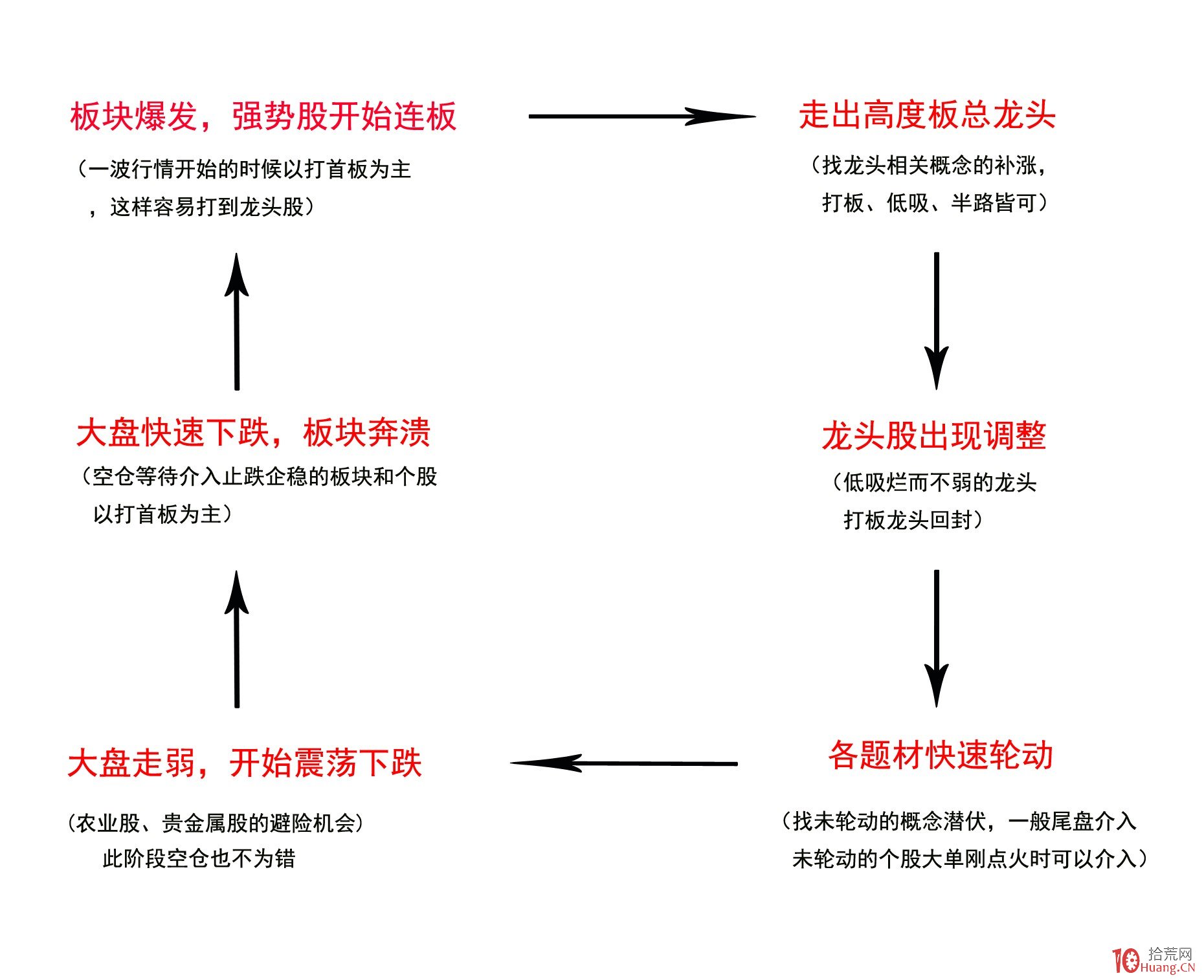 帮助老年妇女提升自我保健能力