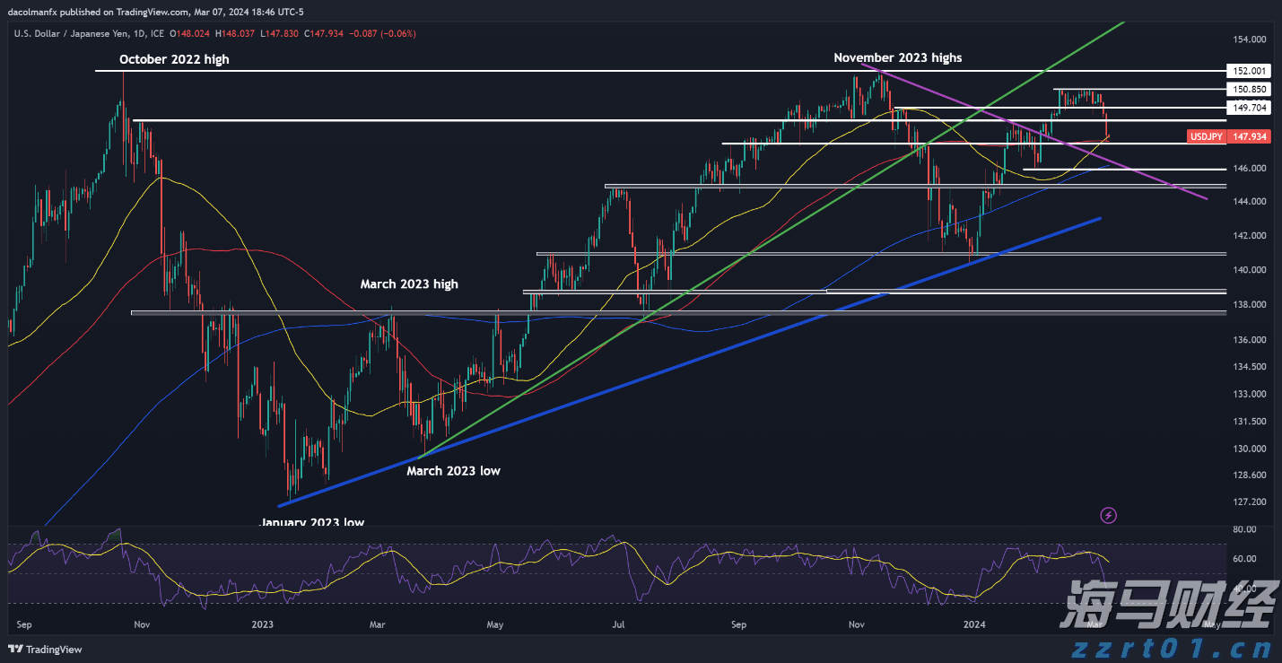 美股动态 | Circle (CRCL.US) 下跌逾4% 分析师提醒：美债收益率走低可能影响公司利润