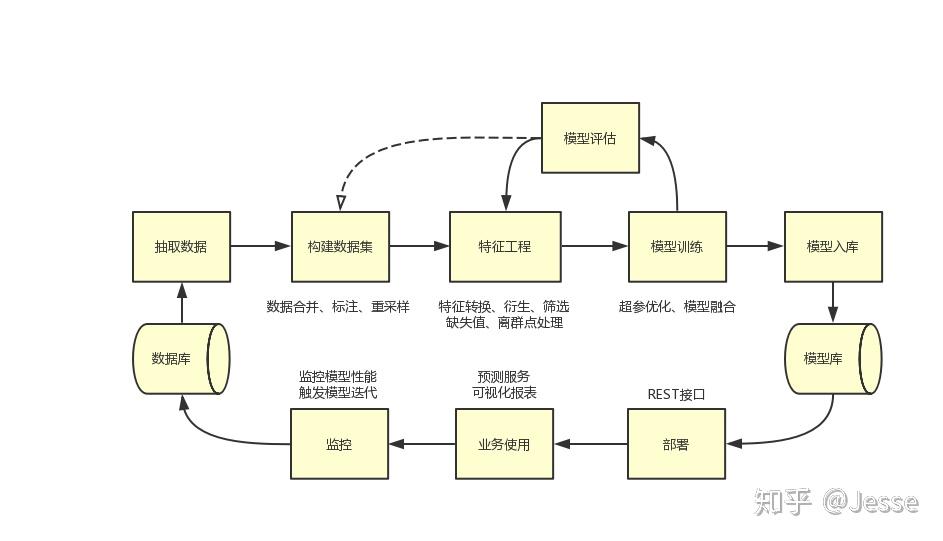 美联储关注通胀指标上升，消费支出几近停滞