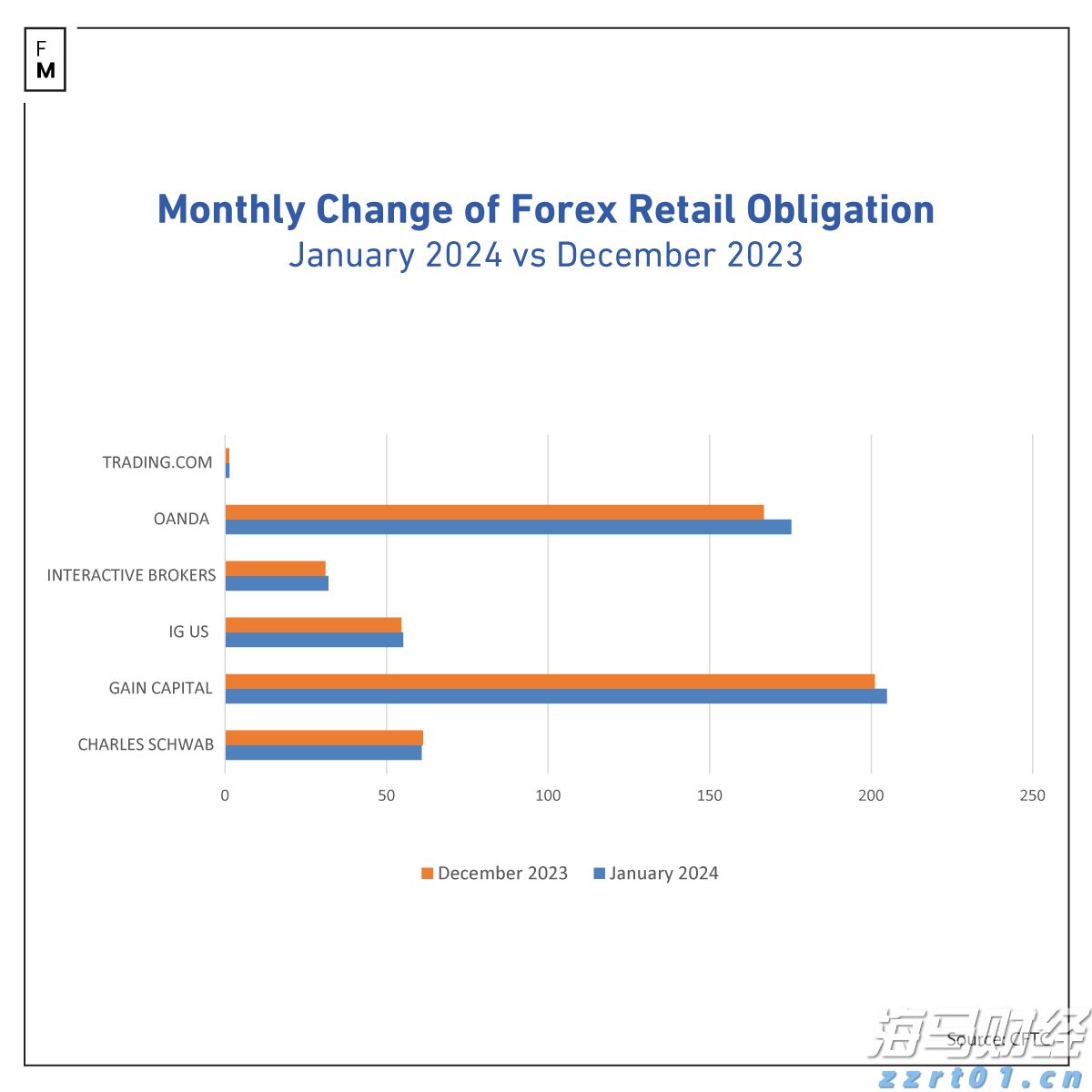 漫评美管制对华半导体出口：“禁止通行”