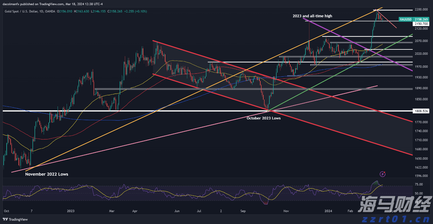 深圳这项数据排名第一!7月城市轨道交通运营数据出炉