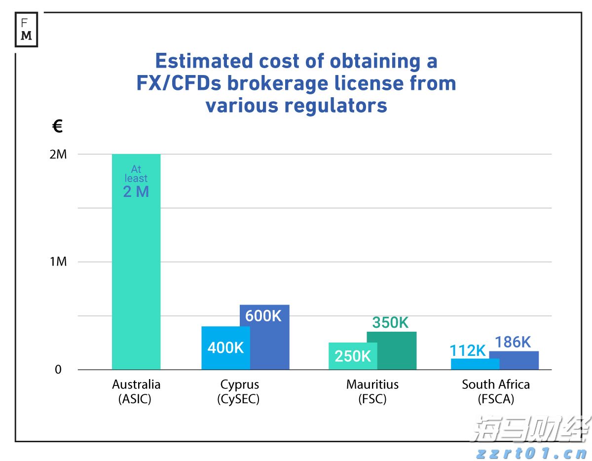 因涉嫌市场操纵及贪污罪行 某上市公司两名前高管被拘捕