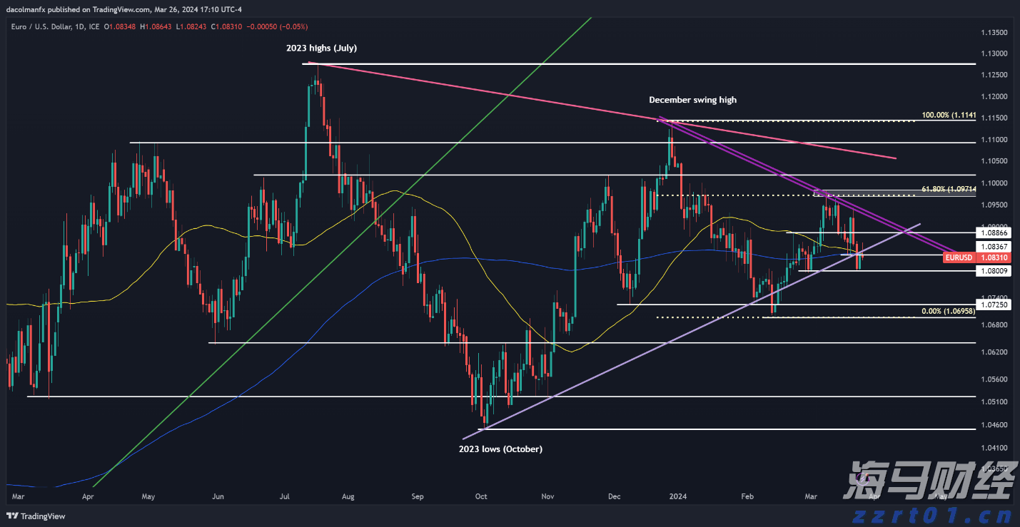 美银发出新警示：全球央行宽松与监管松弛致股市泡沫风险加剧