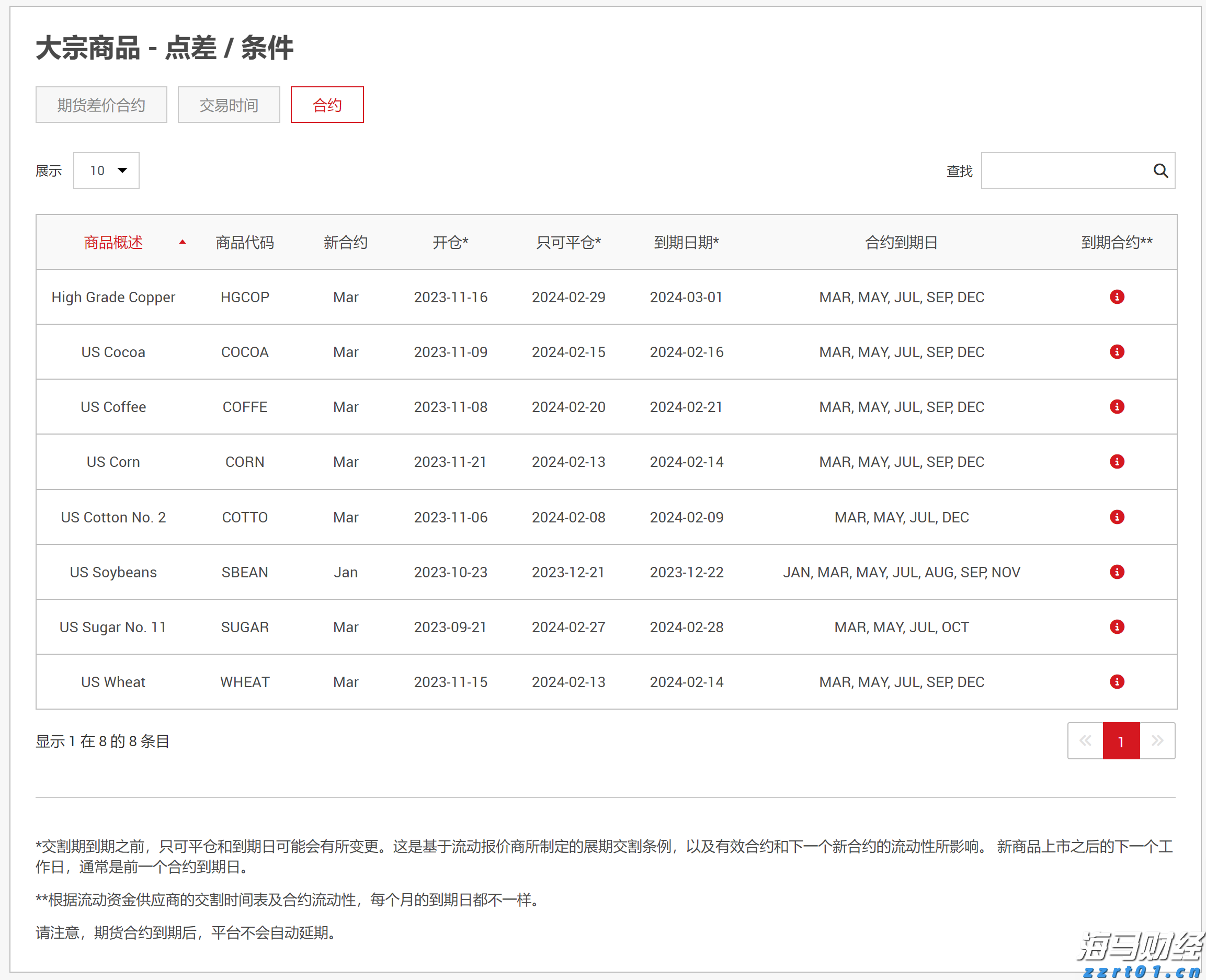 新丰江水库今日17时起开闸泄洪
