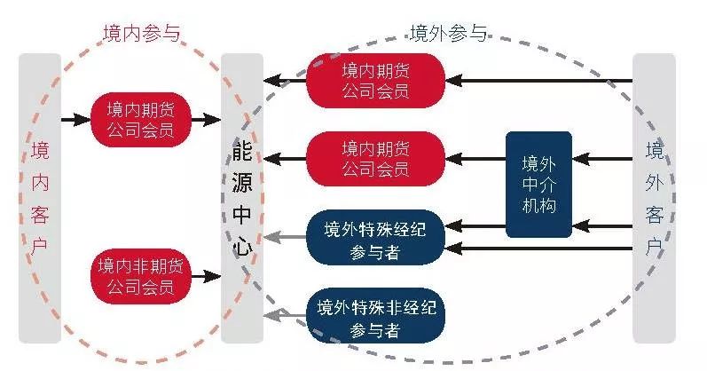 干洗店服装洗漂废水处理设备及工艺方案(服装洗漂废水处理流程)