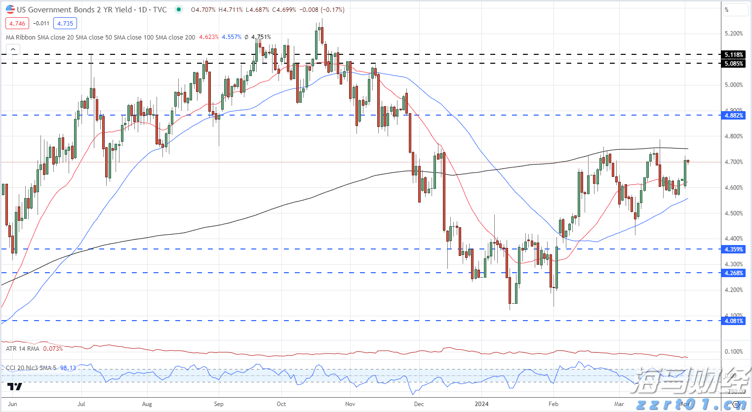 13只看涨+2只看跌!摩根士丹利揭示二季度投资机会,标普每股盈利可能增长5%