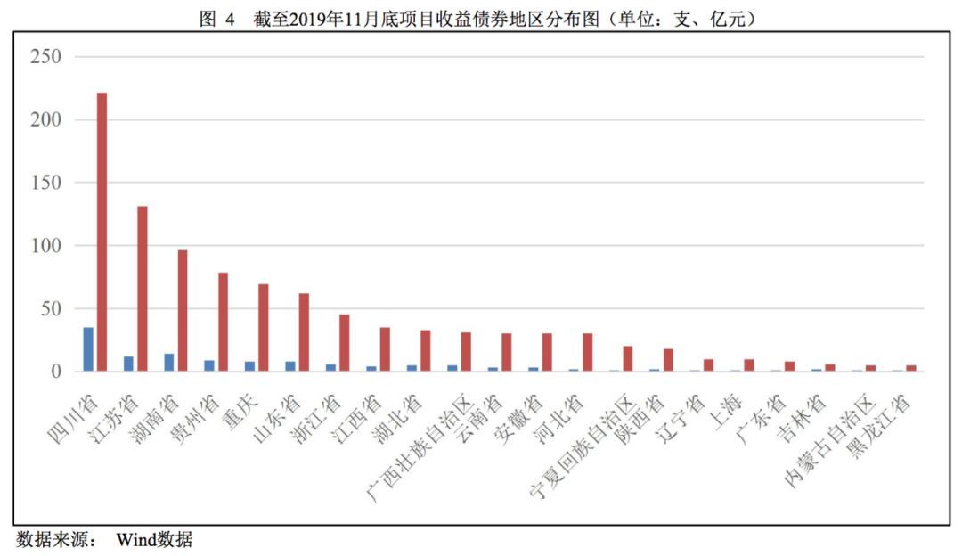 克而瑞：65家典型房企7月融资总额486.26亿元，单月融资再创新高