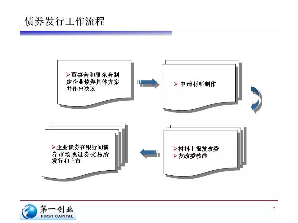 券商晨会精华 | 维持美联储9月首次降息、年内2次降息的判断