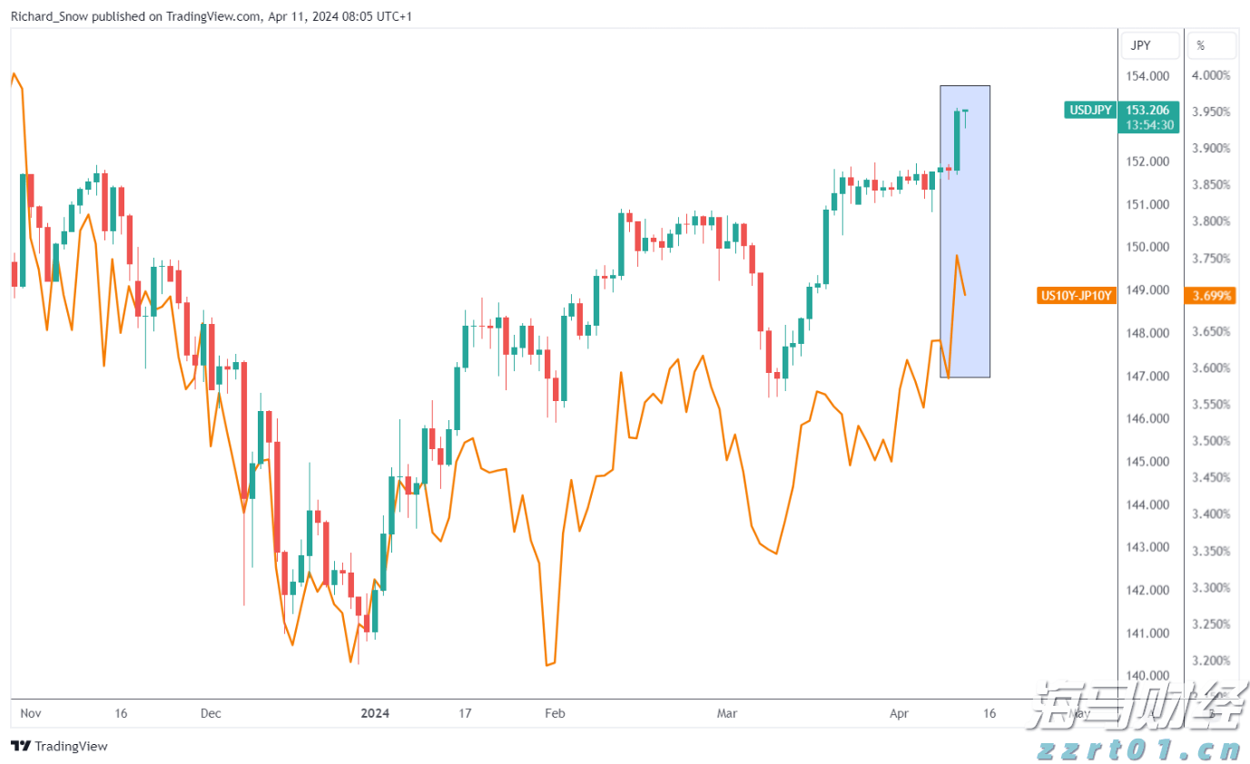 CoreWeave(CRWV.US)解禁在即 早期投资者账面丰厚待抉择