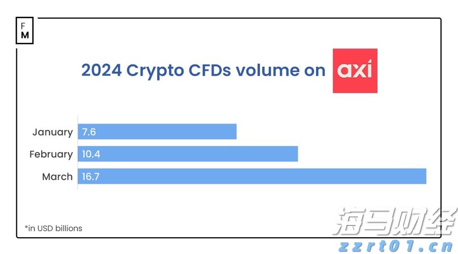 Counterpoint：2025年第二季度全球智能手机市场营收同比增长10% 首次突破1000亿美元