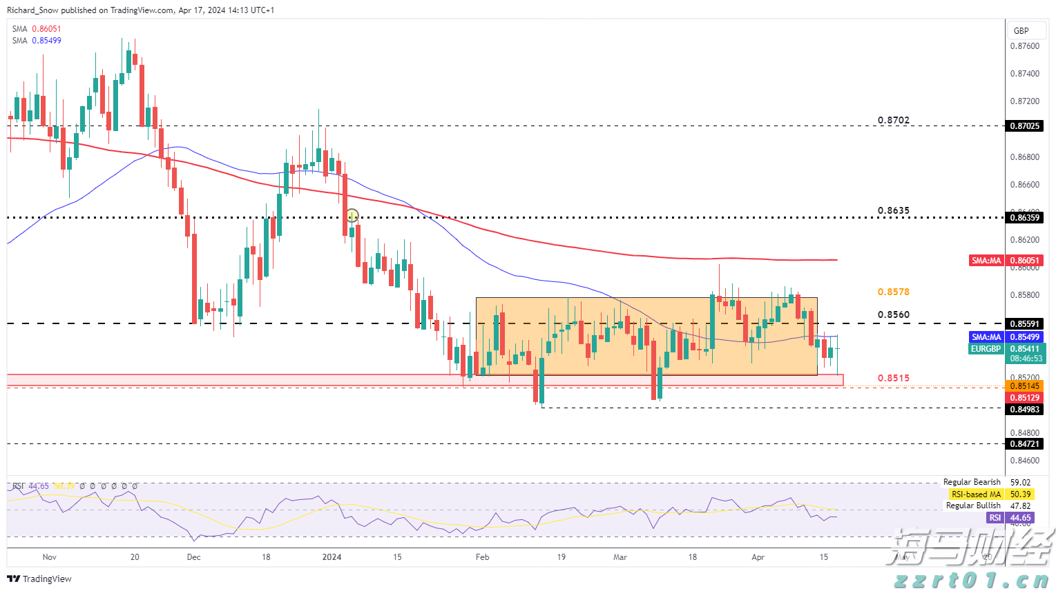 川渝五地消委会联合开展食品安全消费体察活动