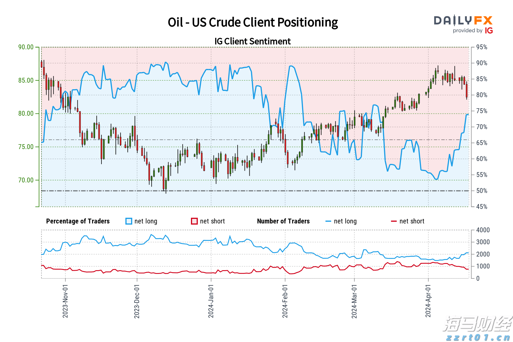 北水动向|北水成交净买入92.53亿 机构大举增持金融 sector，中国人寿单日净买入超11亿港元