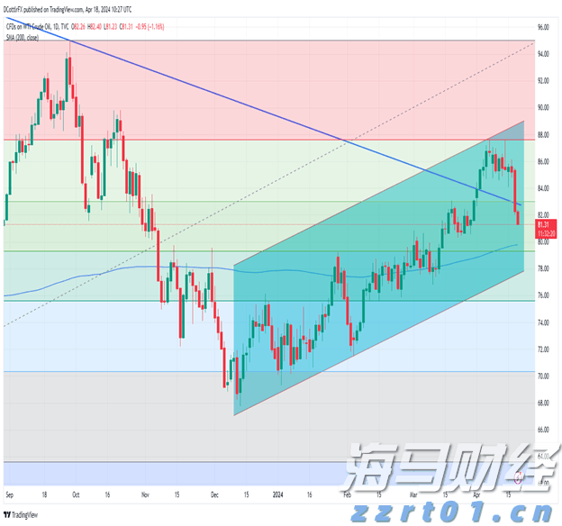 波音(BA.US)47亿美元收购Spirit AeroSystems(SPR.US)获英国监管机构批准