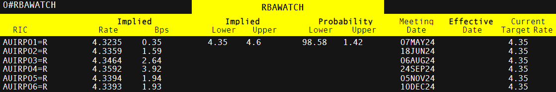 降息预期压制空头！两年期美债收益率触及三个月新低