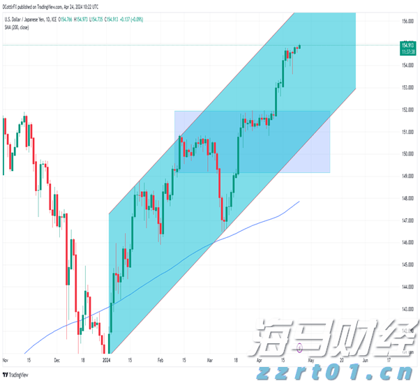 携程最新通知：居家办公无需直属领导审批