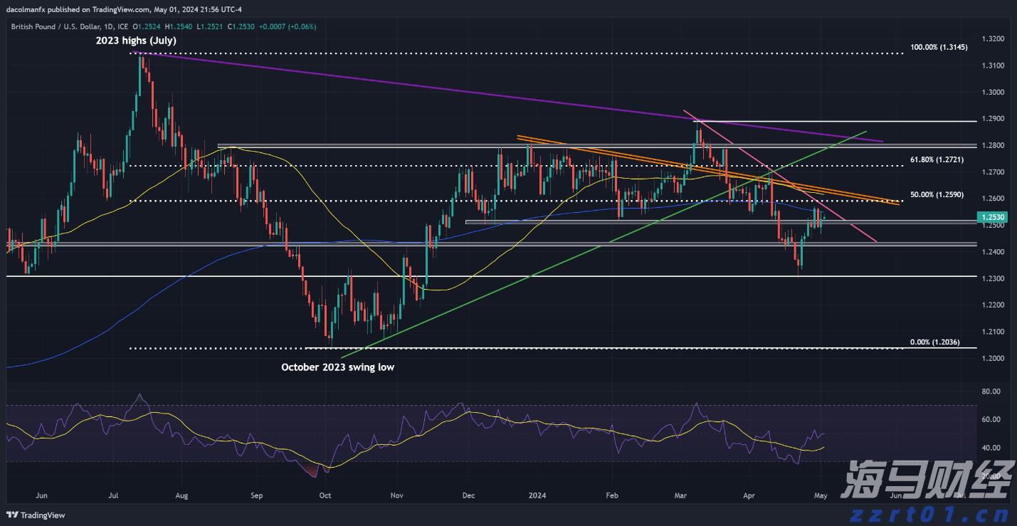 理文造纸(02314)发布中期业绩 净利润8.11亿港元 同比增长0.7% 中期息每股6.6港仙