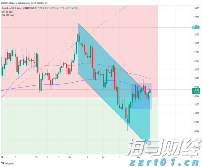 中国电信(00728)发布中期业绩，股东应占利润230.17亿元 同比增加5.52%