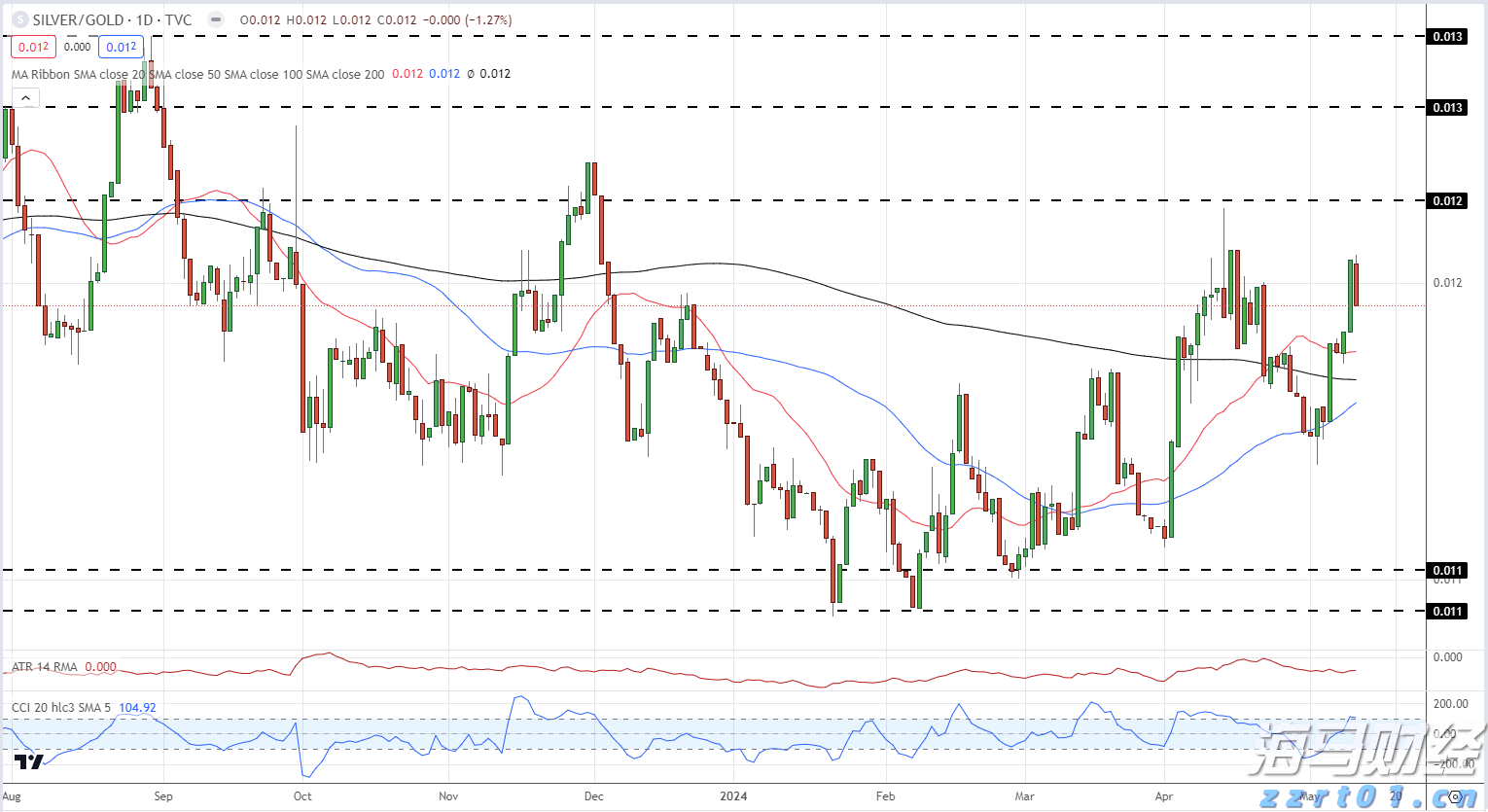 2025年生物多样性主题科学营在鹞落坪启幕