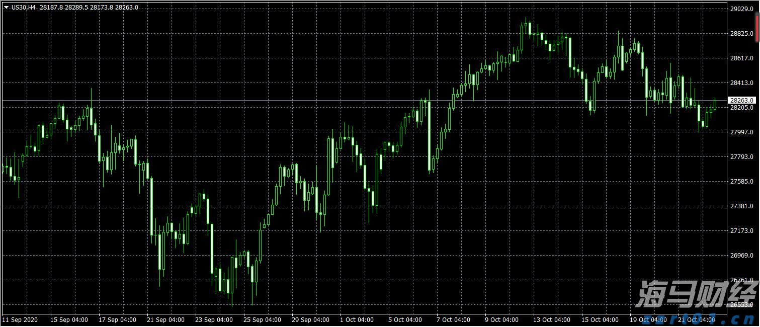 香港金管局：认可机构的存款总额在6月份上升0.9%