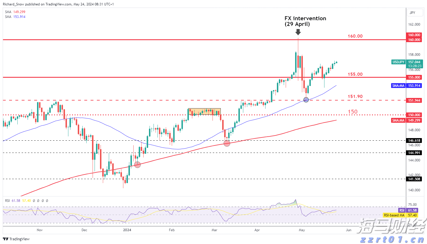 万山区暴雨预警升级橙色!注意防御!