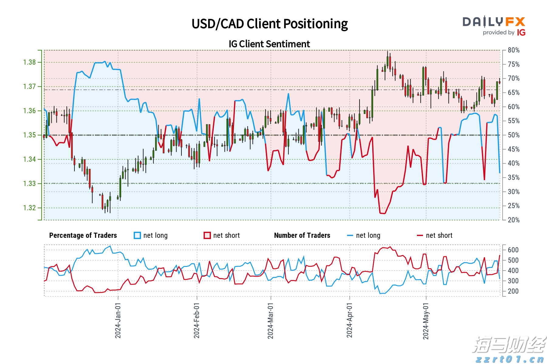 PWMA：今年公会副会员总数增长54%，多家资产管理公司将香港视为主要扩展市场