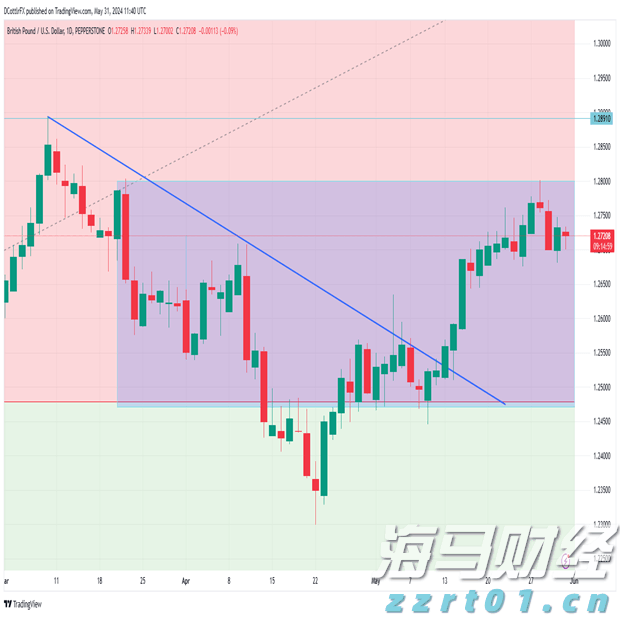 AI芯片初创公司Groq洽谈新一轮6亿美元融资，估值有望翻倍至60亿美元