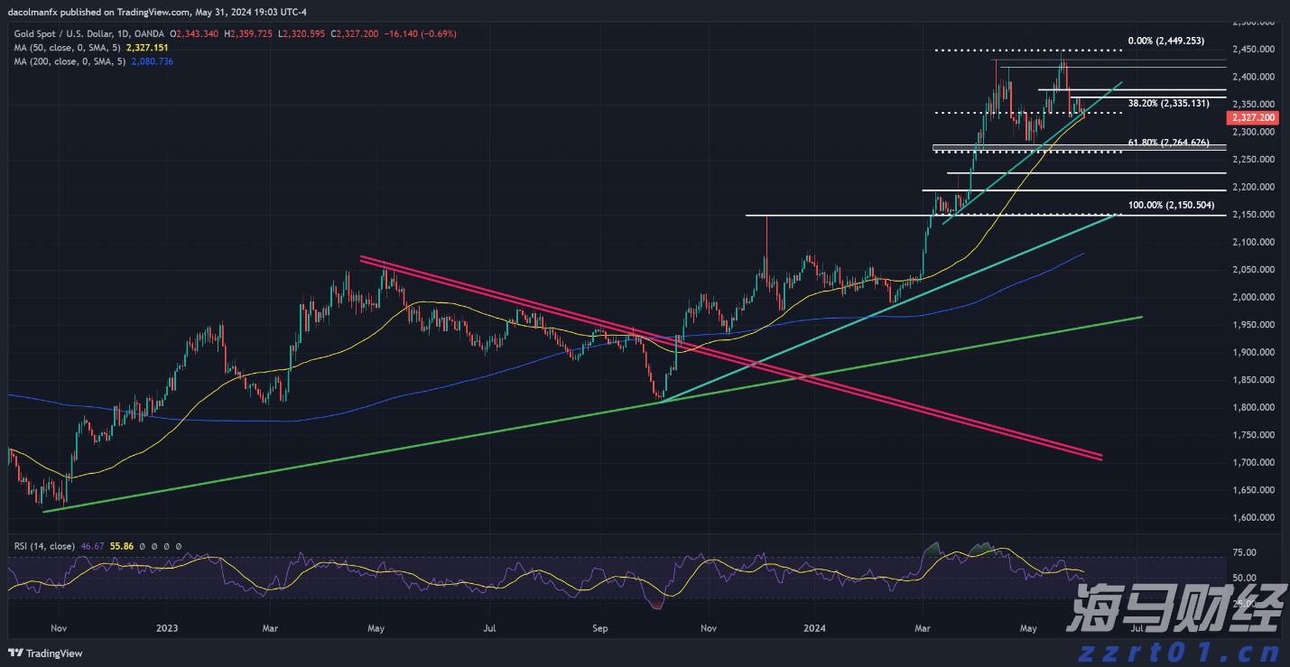 工行合肥黄山路支行关爱老人上门服务写好养老金融大文章