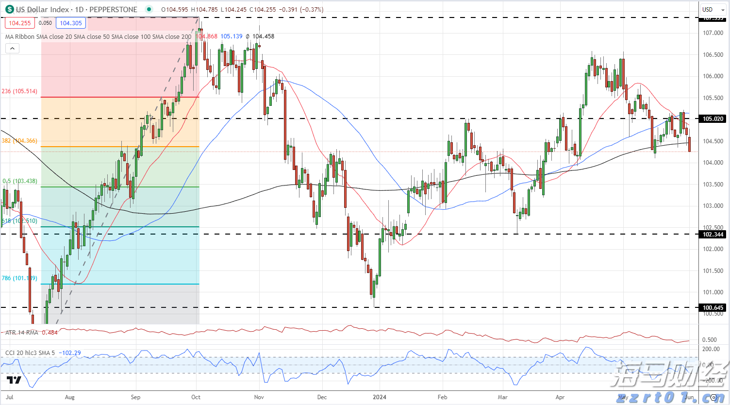 布鲁克菲尔德(BAM.US)高管:大型房地产交易正回暖